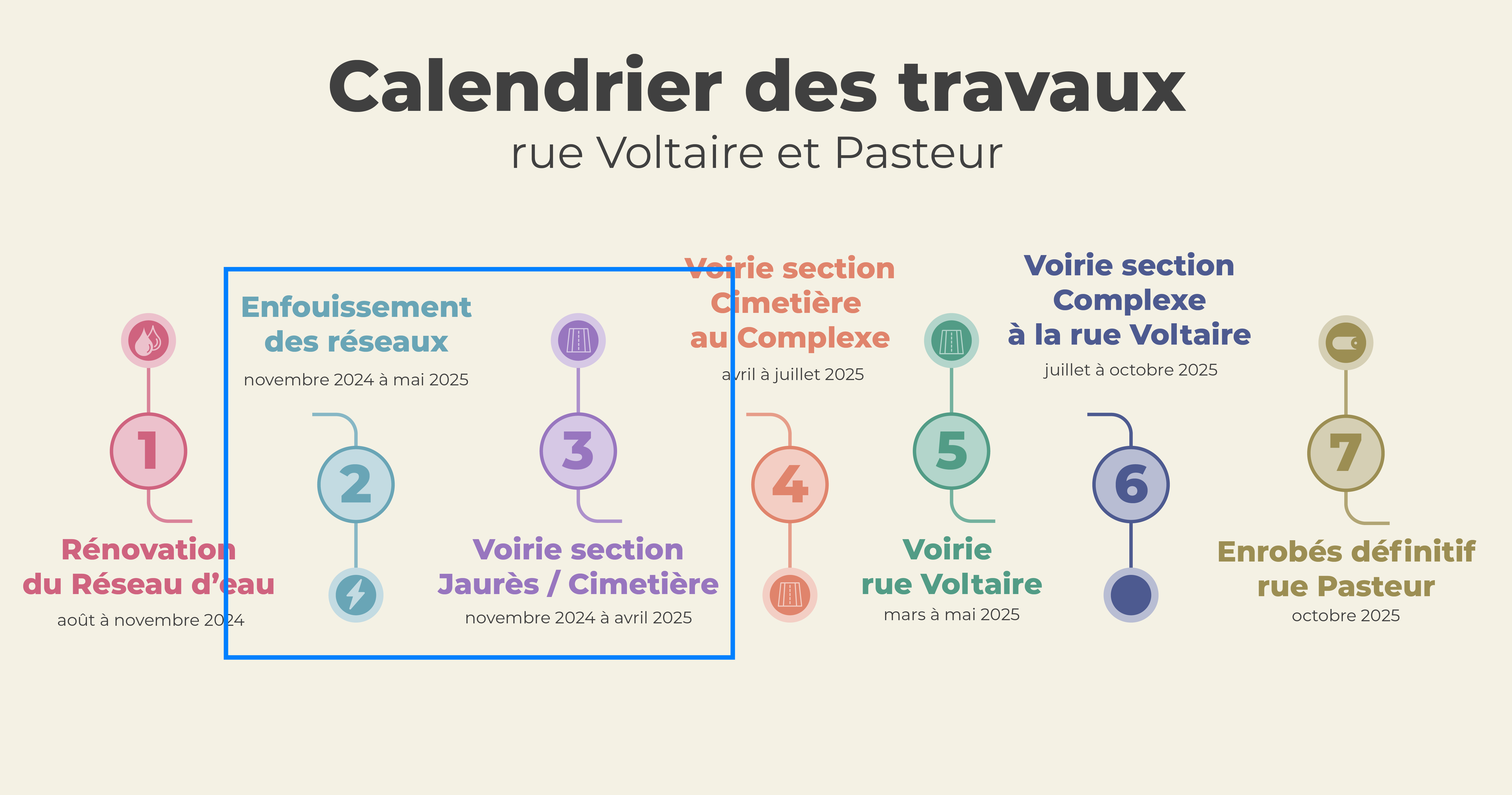 Calendrier des travaux